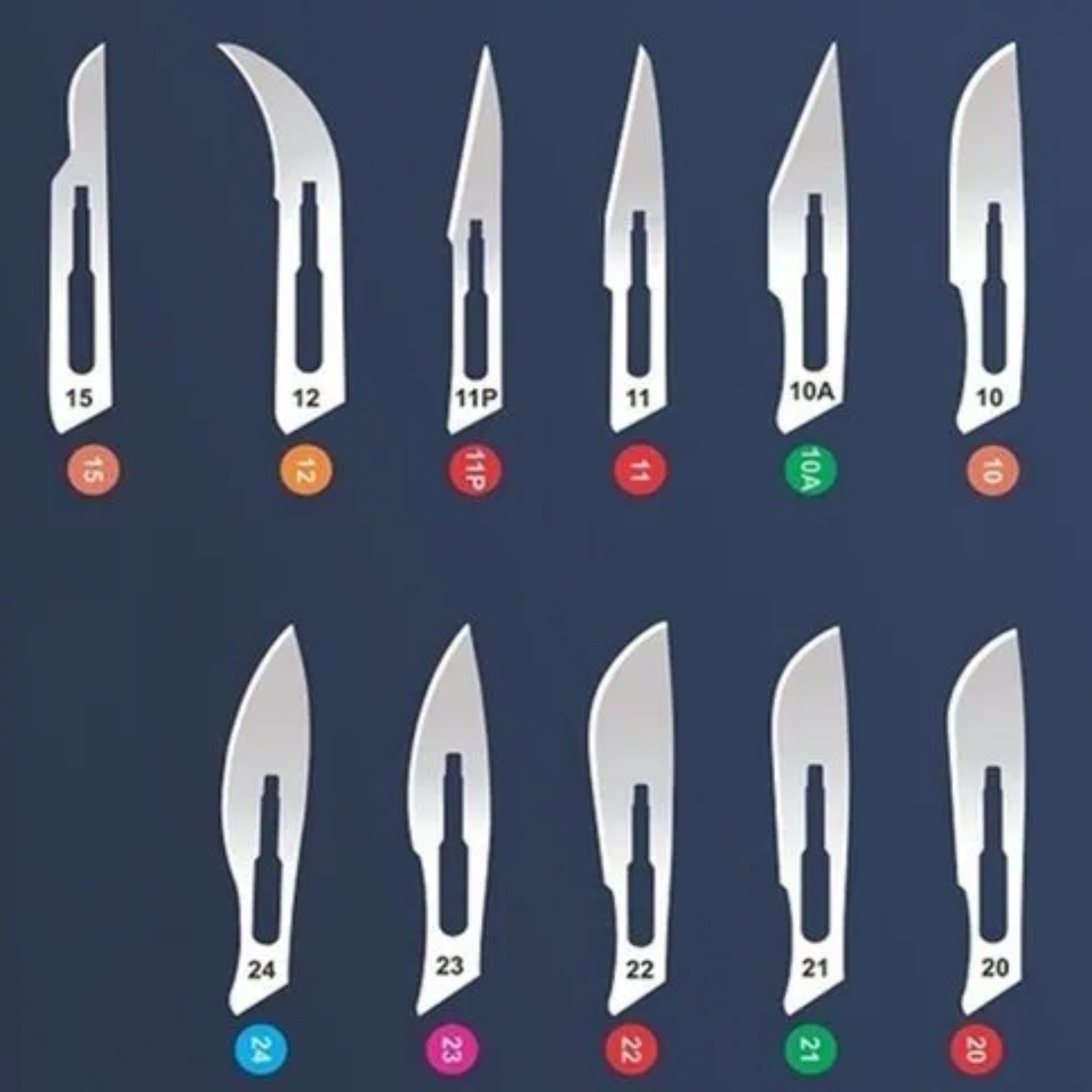 BP Blade